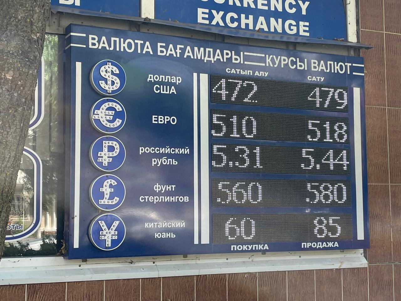 Курс доллара и евро в Казахстане на выходные